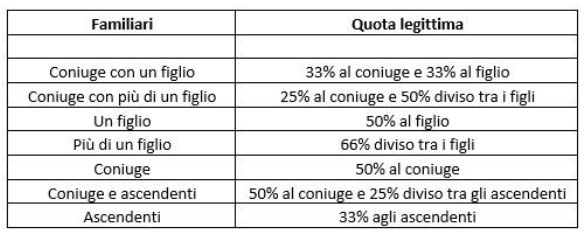 La Successione E Le Sue Regole - Lorenzo Cioffi